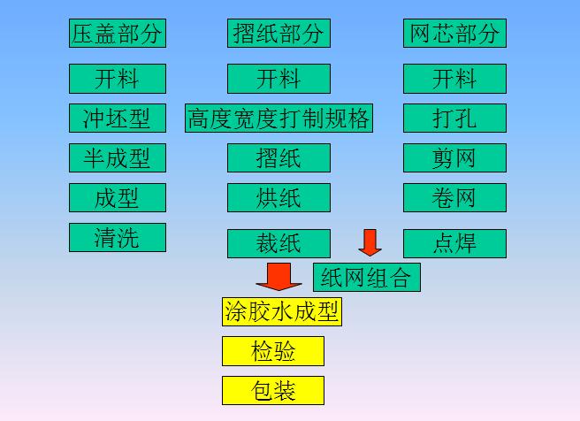 濾清器