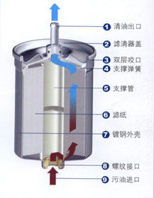 濾清器